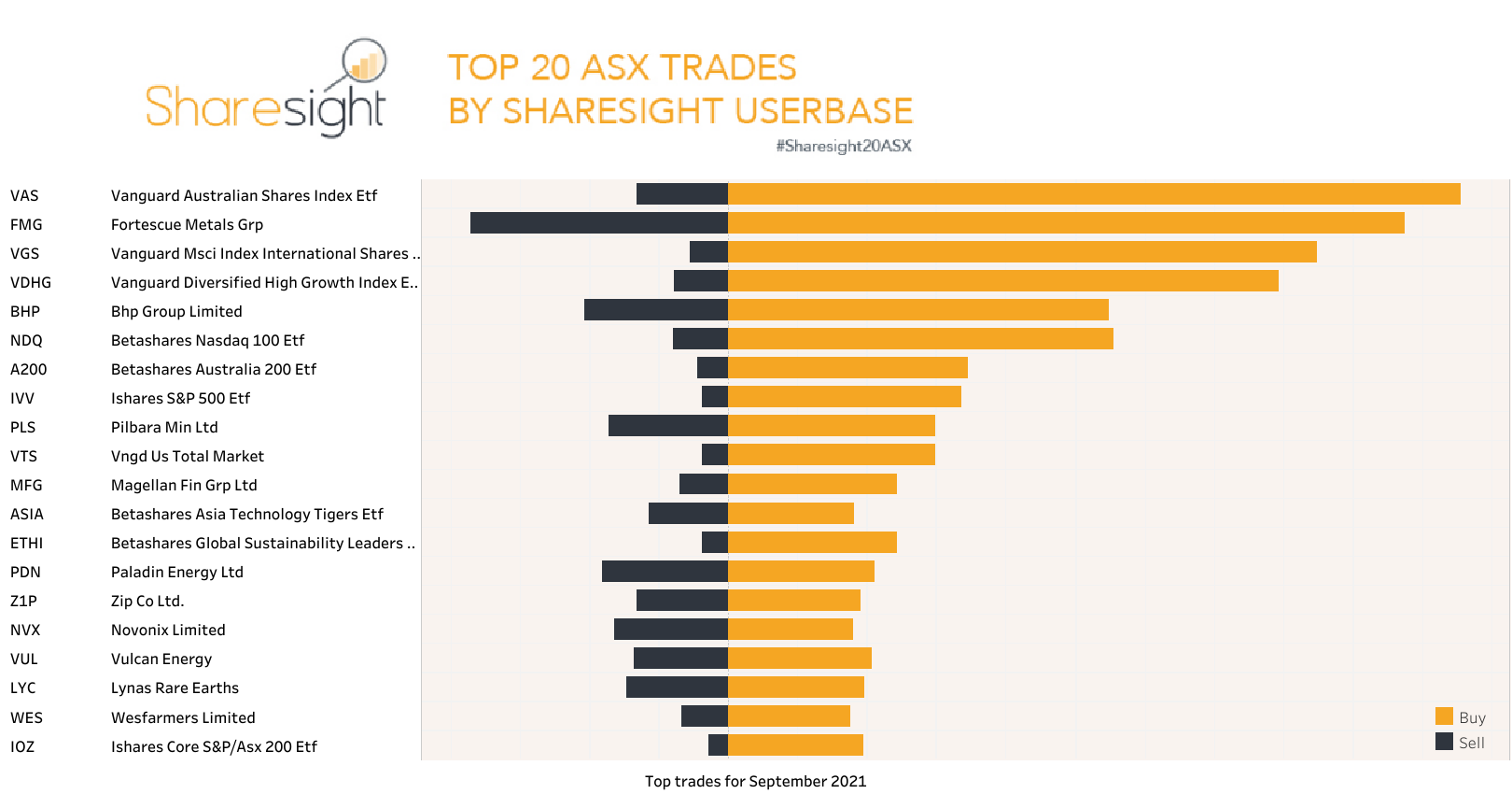 Top20 ASX monthly Sep2021