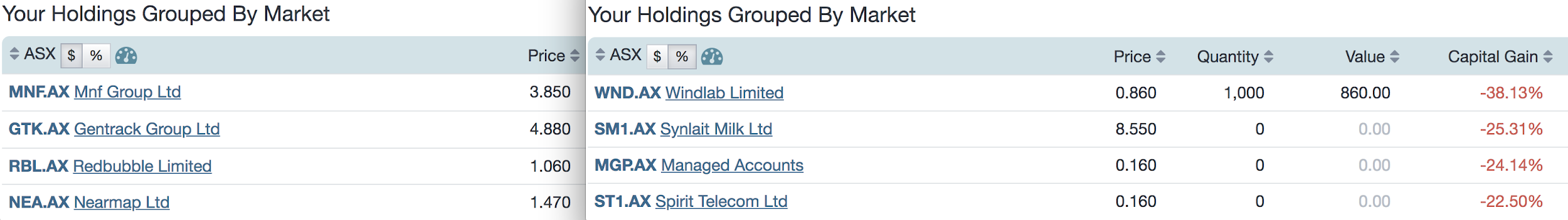 Best worst performing ASX