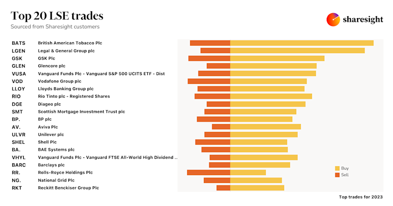 Top 20 trades LSE 2023 1