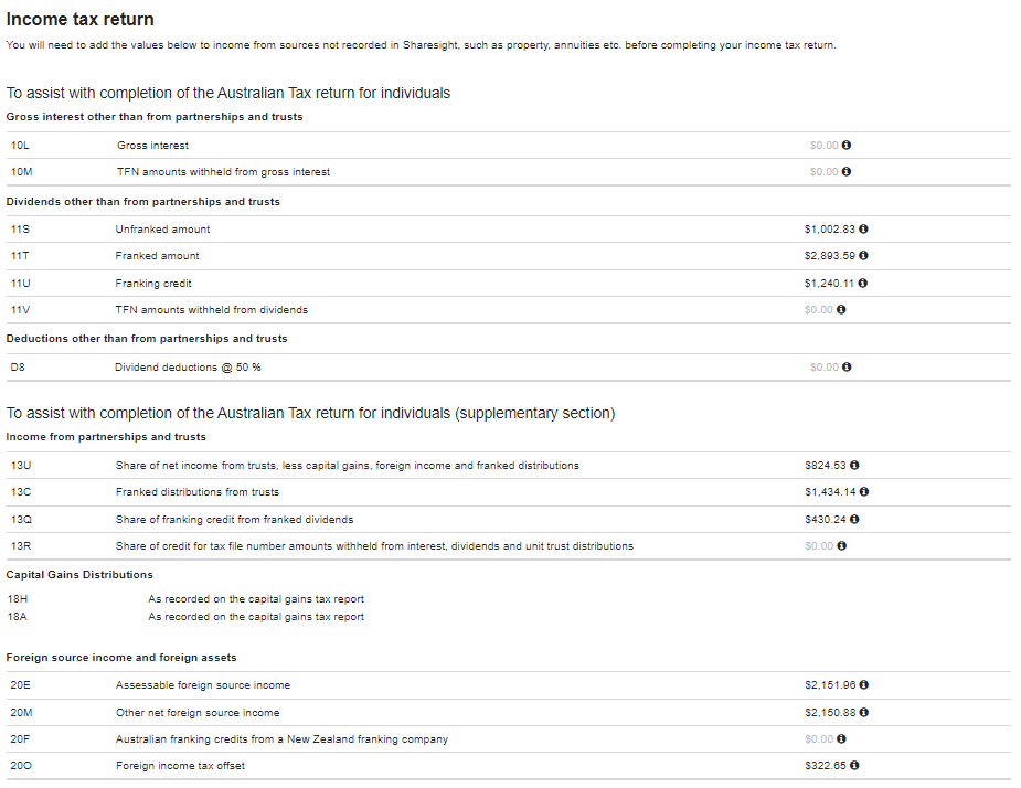 Taxable Income Report Australian tax return