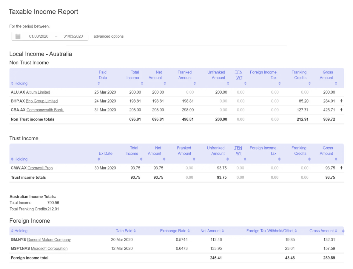 Investment Portfolio Tax Reporting | Sharesight Australia