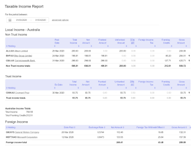 Investment Portfolio Tax Reporting | Sharesight Australia