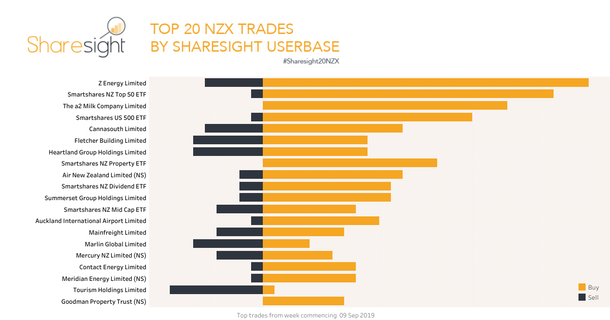 Top20 NZX.V2 (22)