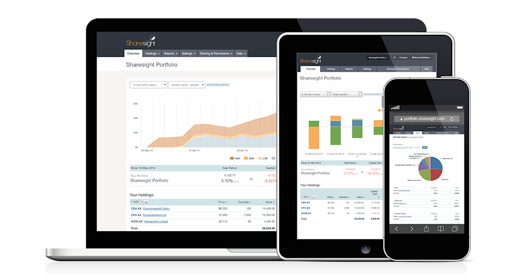 Fif Reporting Sharesight Blog