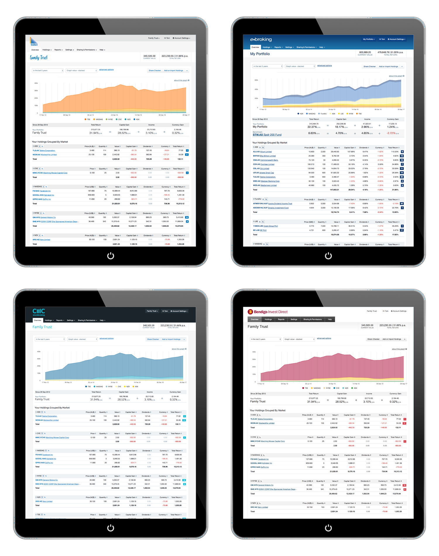 Sharesight Broker Connect Partners
