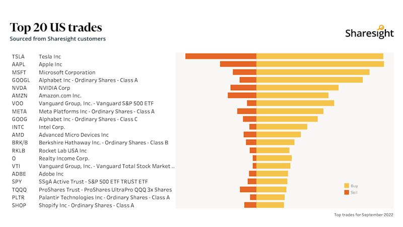 Top 20 NASDAQ + NYSE+AMEX month Sep22