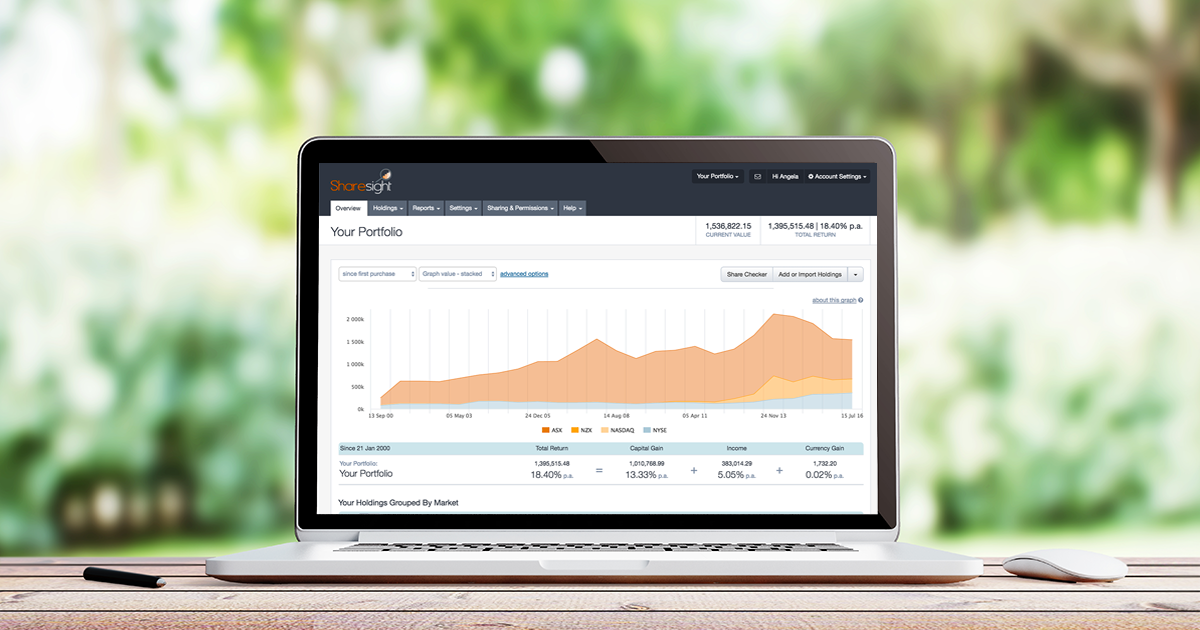 Interpreting portfolio performance - featured