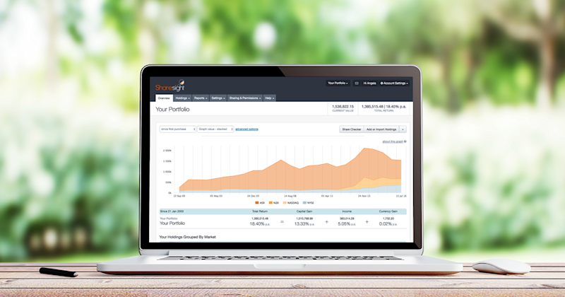 Interpreting portfolio performance - featured