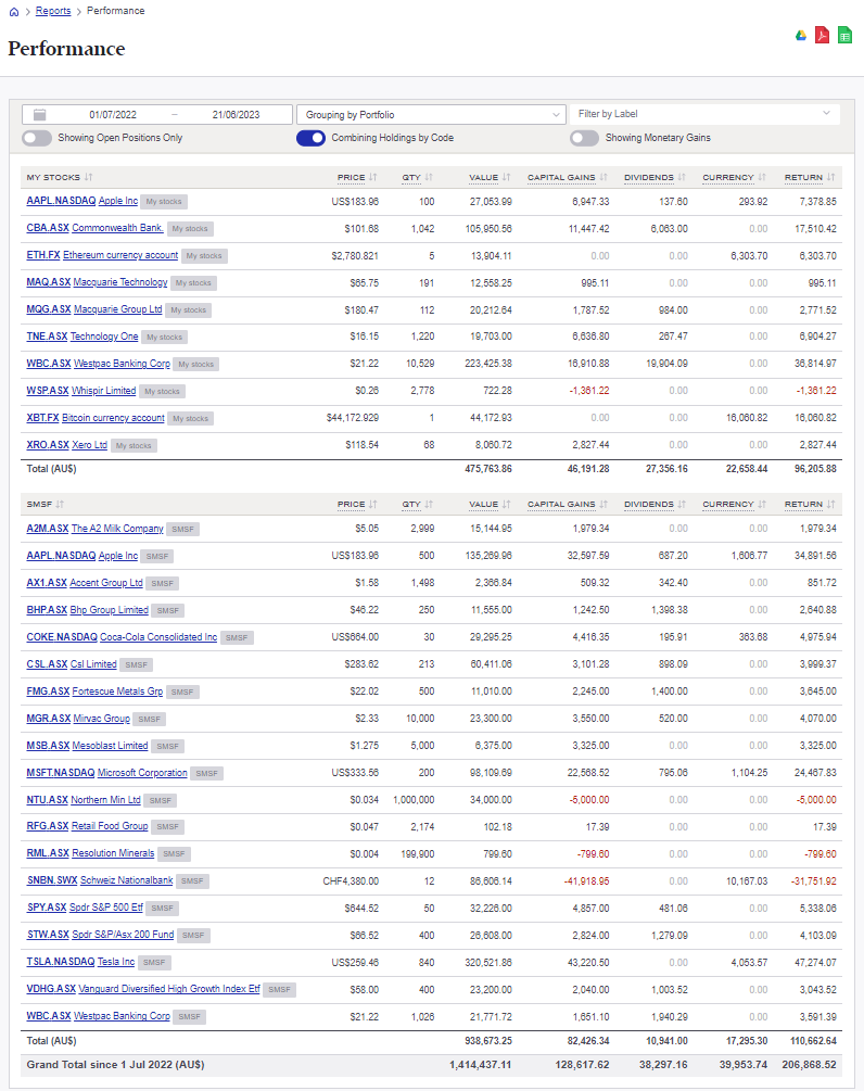 Performance report Consolidated view