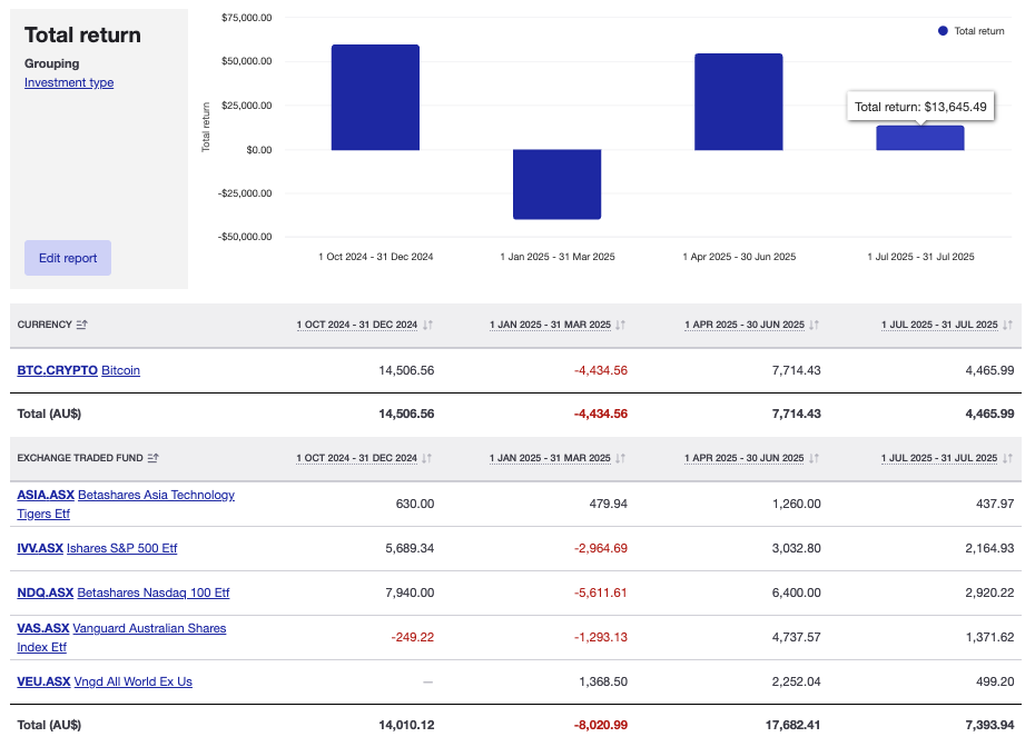 Multi-period report demo