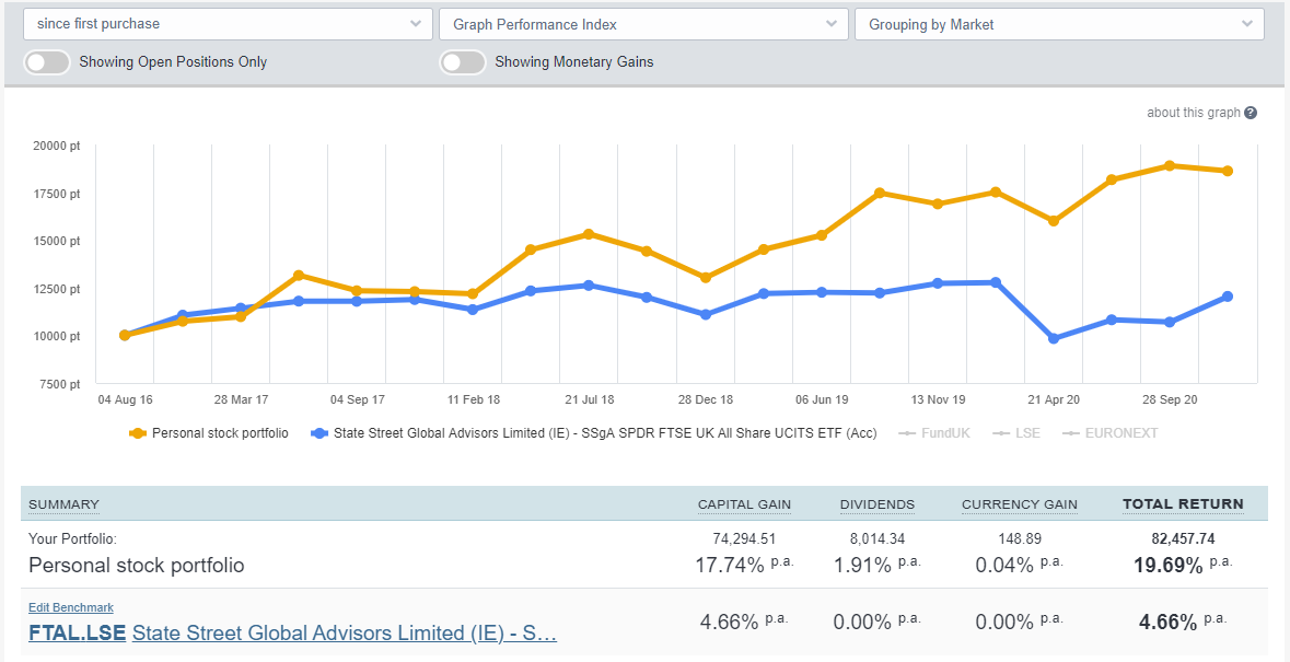 image 1 betterinvestor