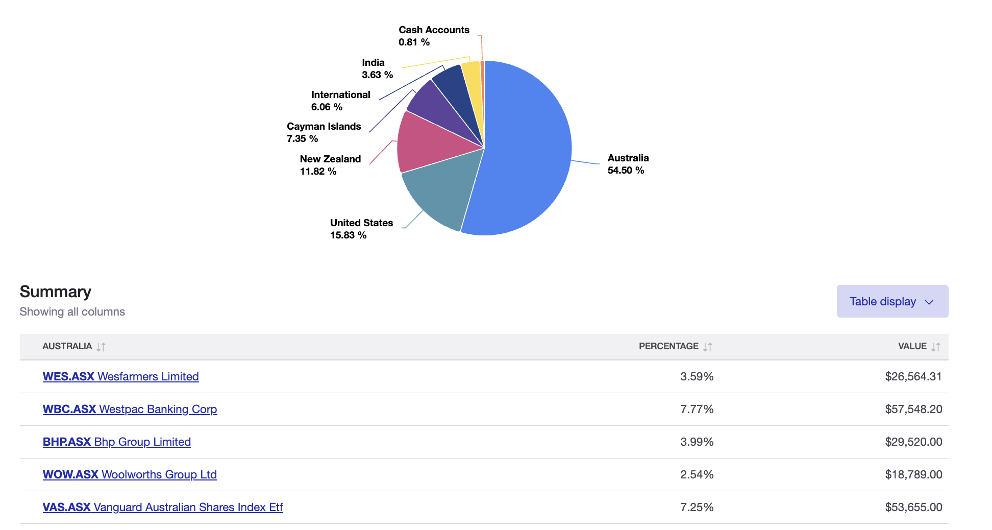 Diversity report demo