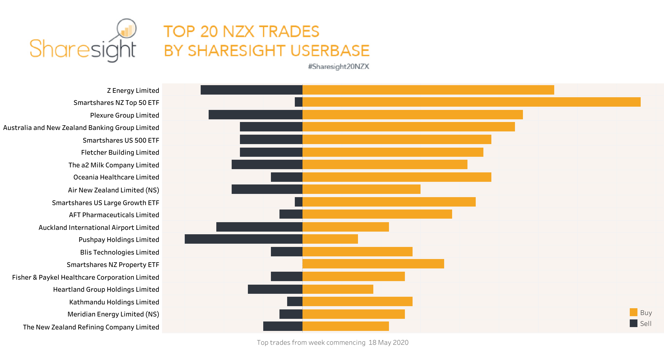 Top20 NZX.trades May 25th 2020