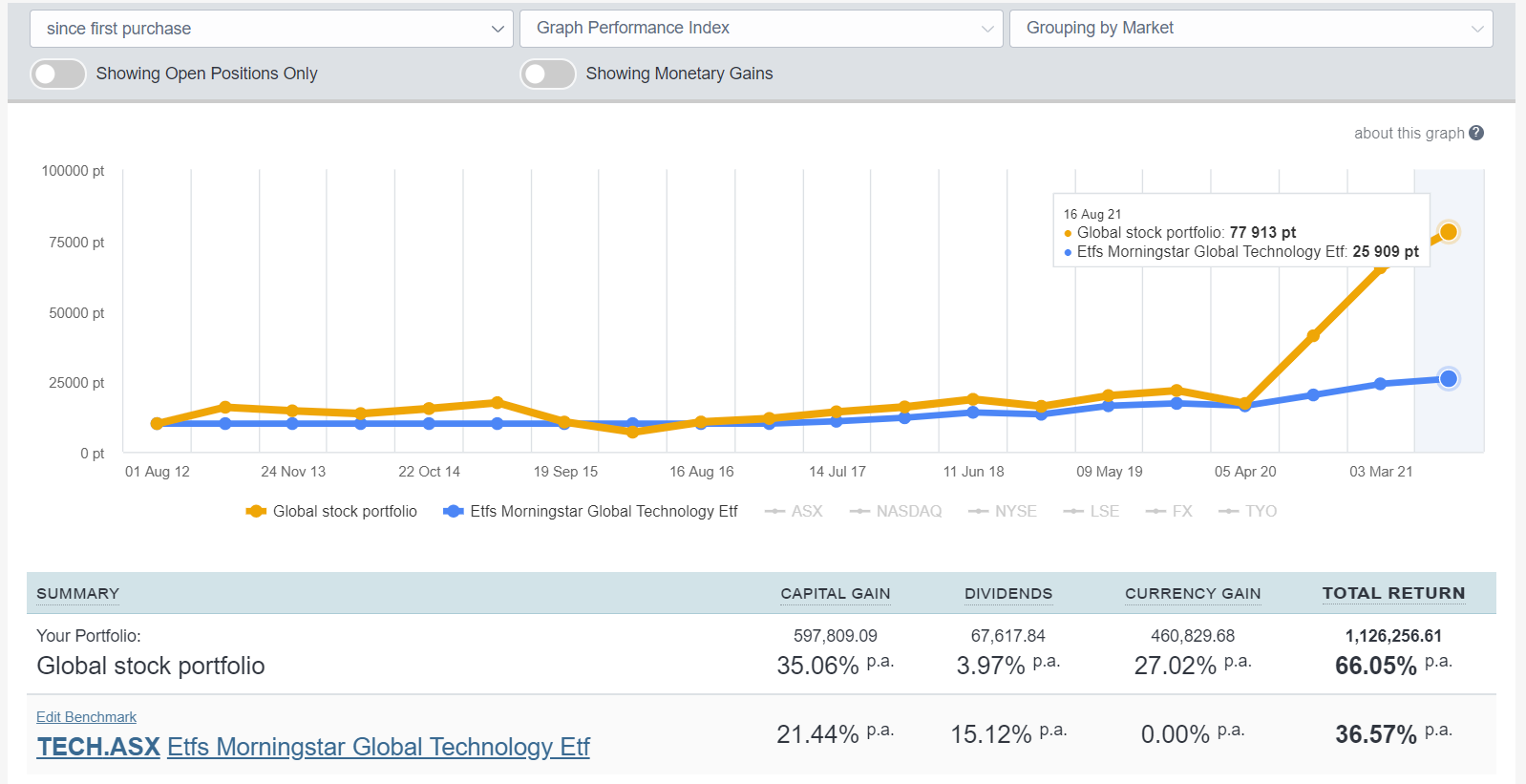 globalportfolio benchmark3