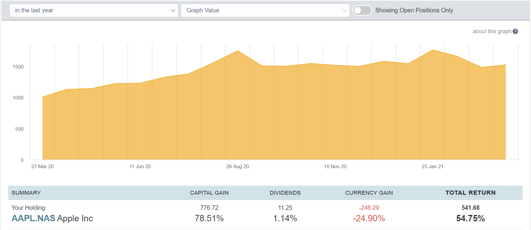 Foreign currency Sharesight 3