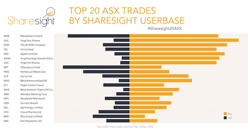 Top20 ASX V3 weekly21Dec2020