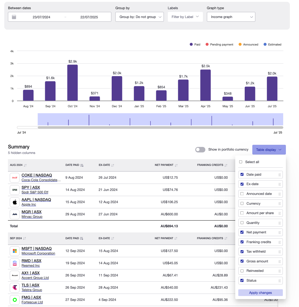 Future income report1