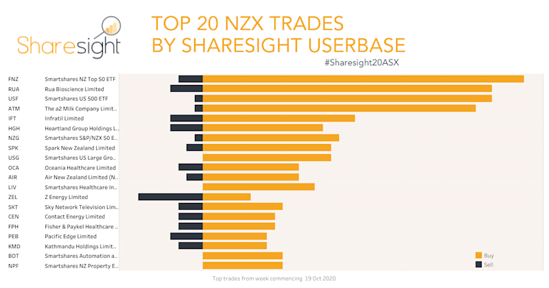 Top20 NZX V3 weekly26Oct2020