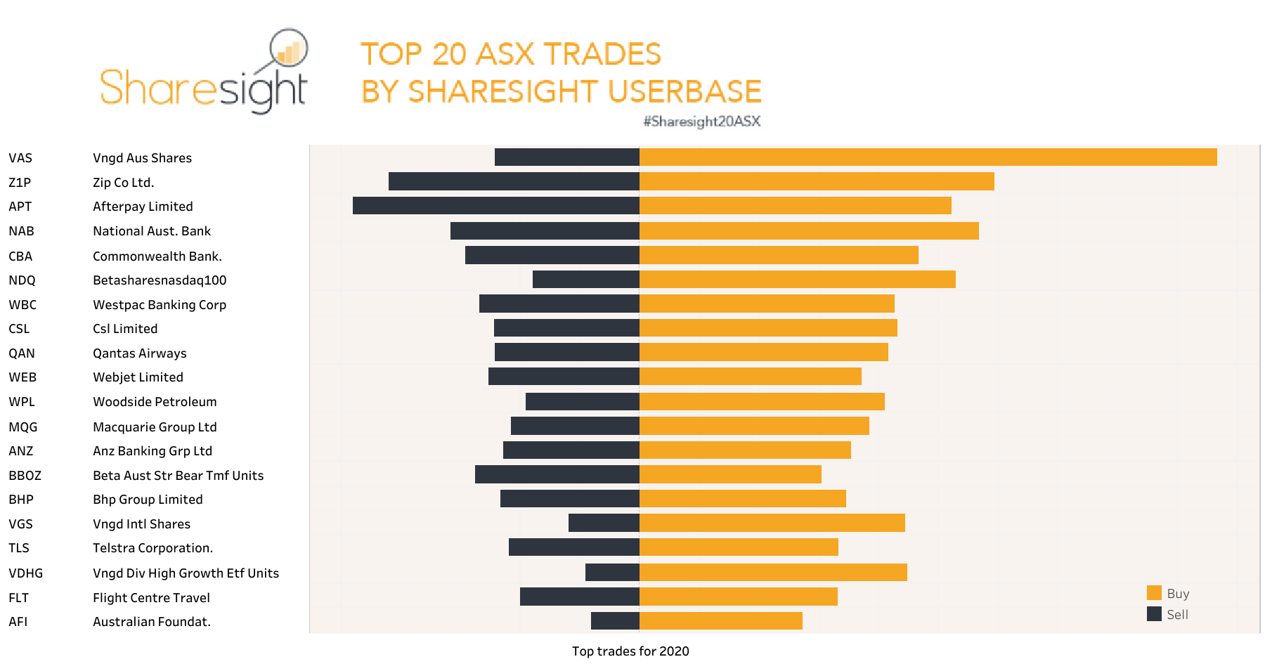 Top20 ASX YTD