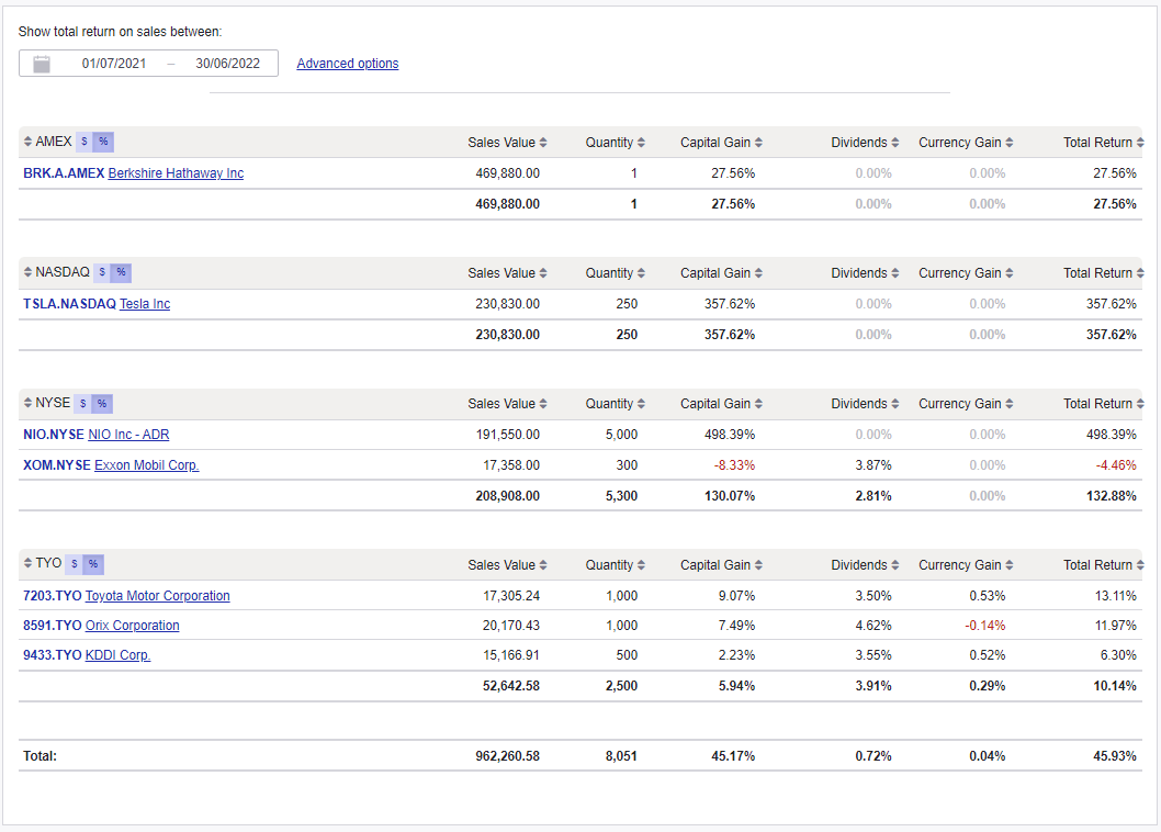 Sold securities report
