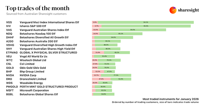 Top 20 AU dashboard (7)