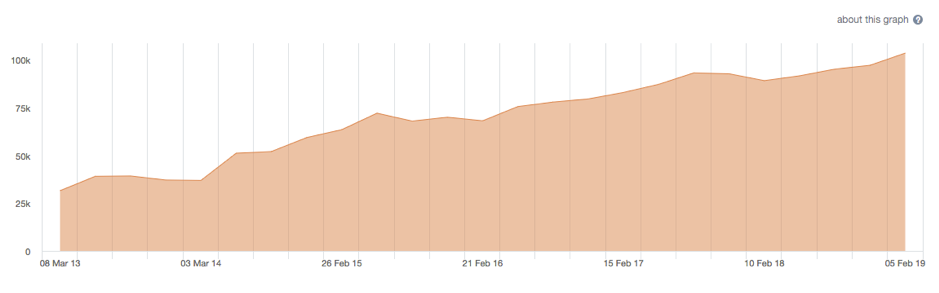 Utilities NZX sector performance