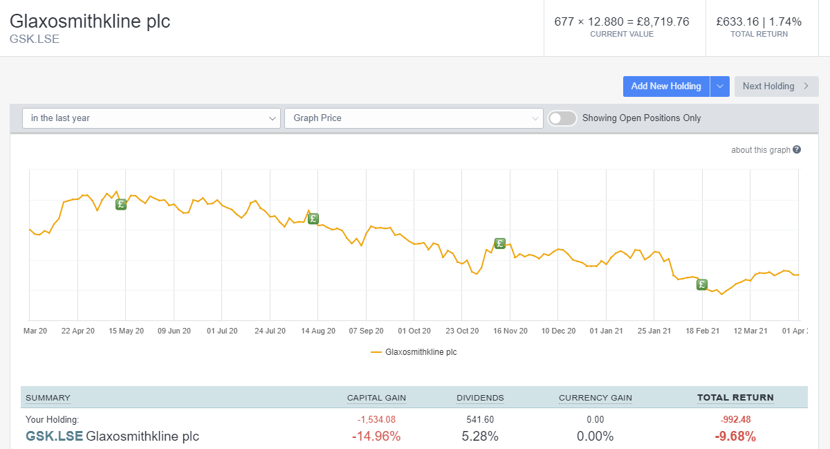 image 4 Sharesight dividend example