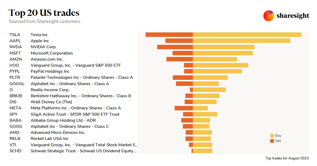 Top 20 US month Aug23 2