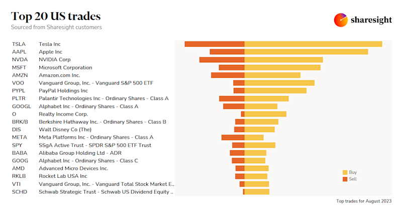 Top 20 US month Aug23 2