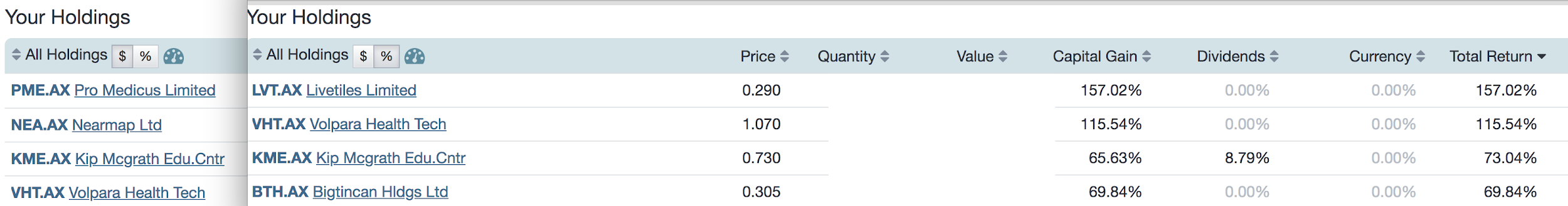 best worst performing ASX 2 years