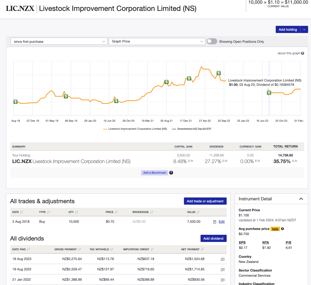 NZ dividend stock tracked in Sharesight