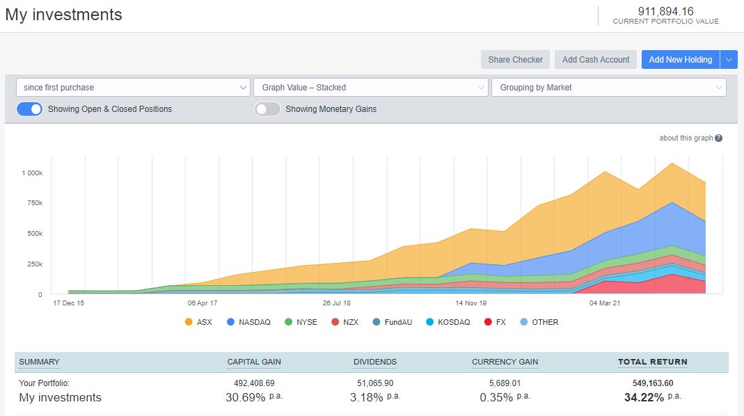 Sharesight merge performance2
