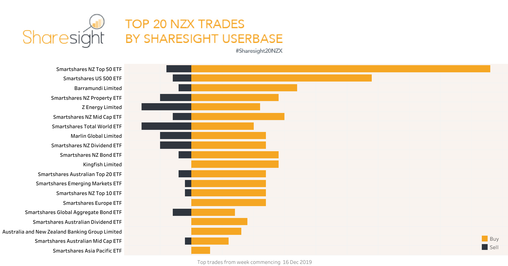 Top20 NZX.V2 16dec