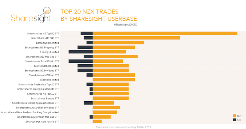 Top20 NZX.V2 16dec