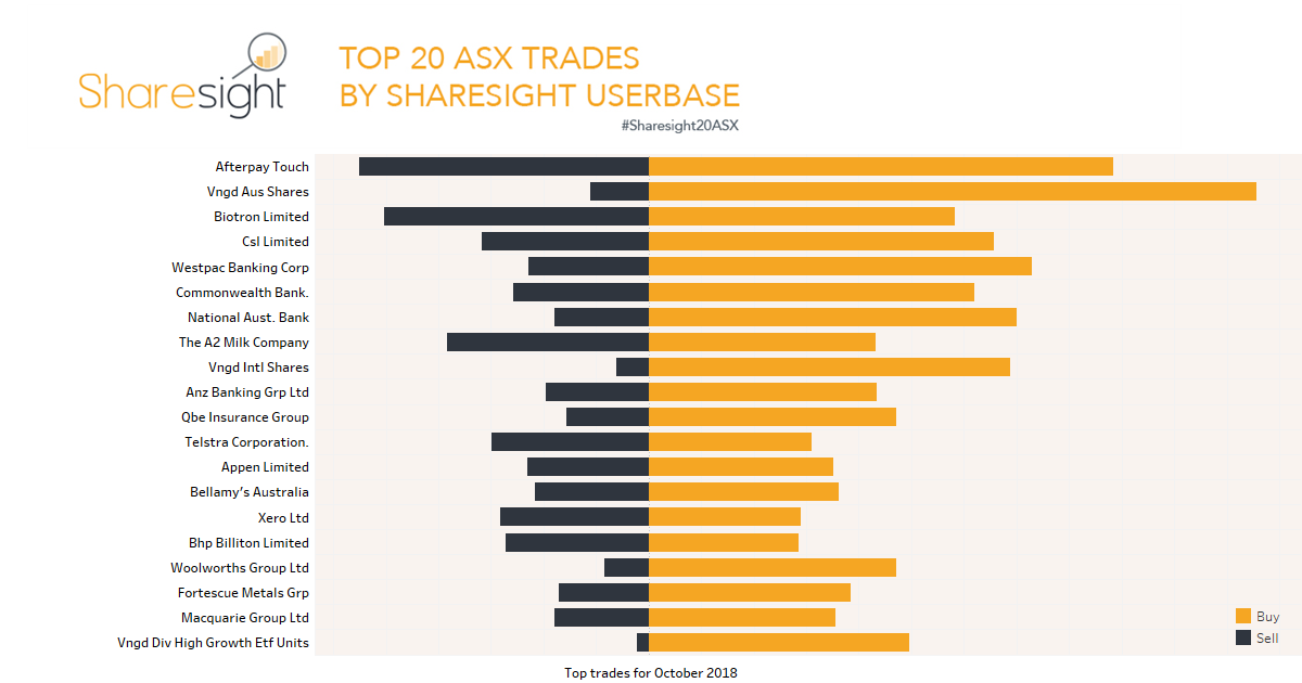 Top20 ASX October2018