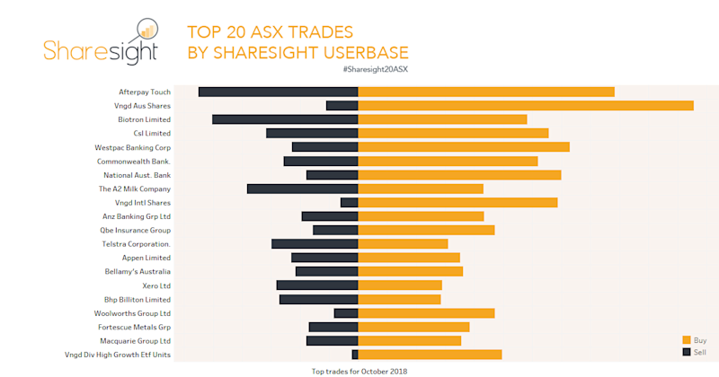 Top20 ASX October2018