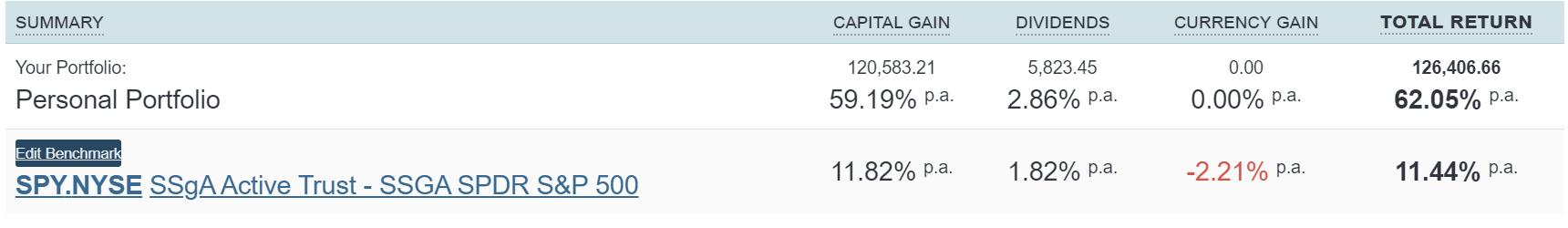 portfoliobenchmark US 4