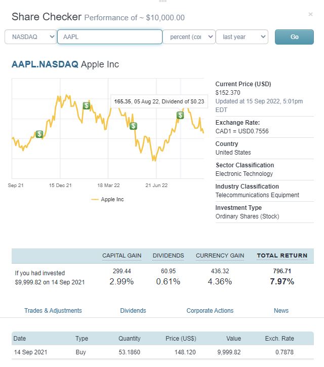 Share Checker tool Sharesight