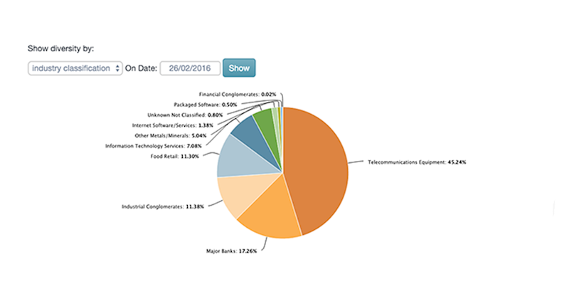 industry classification data - featured