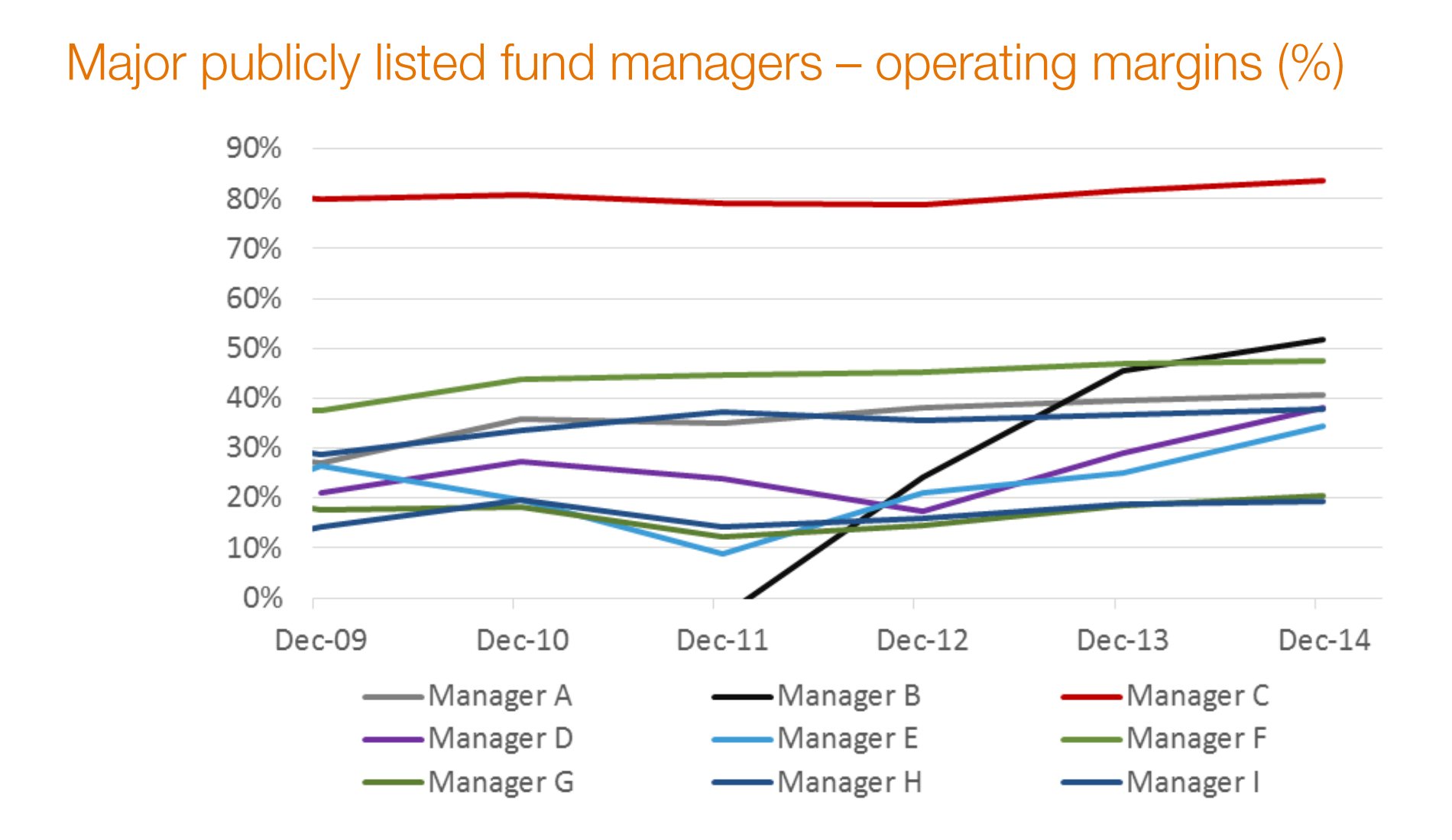 chart - frontier-advisors 2016-02