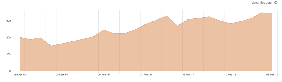 NZX communications sector performance
