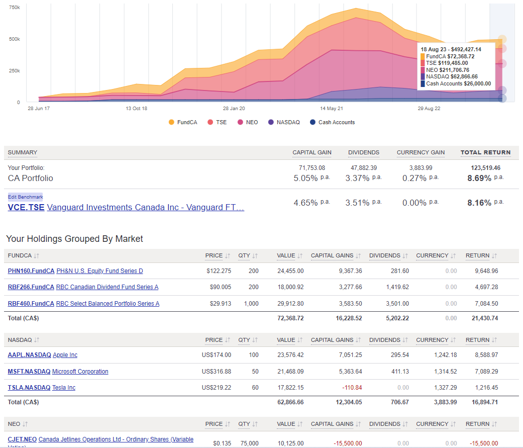 Track Canadian mutual funds in Sharesight portfolio overview