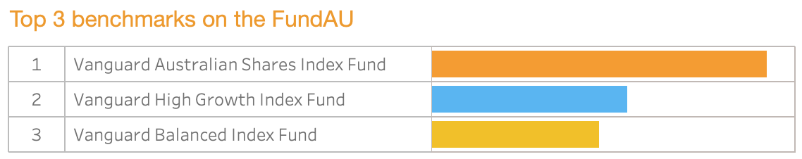 sharesightbenchmark3