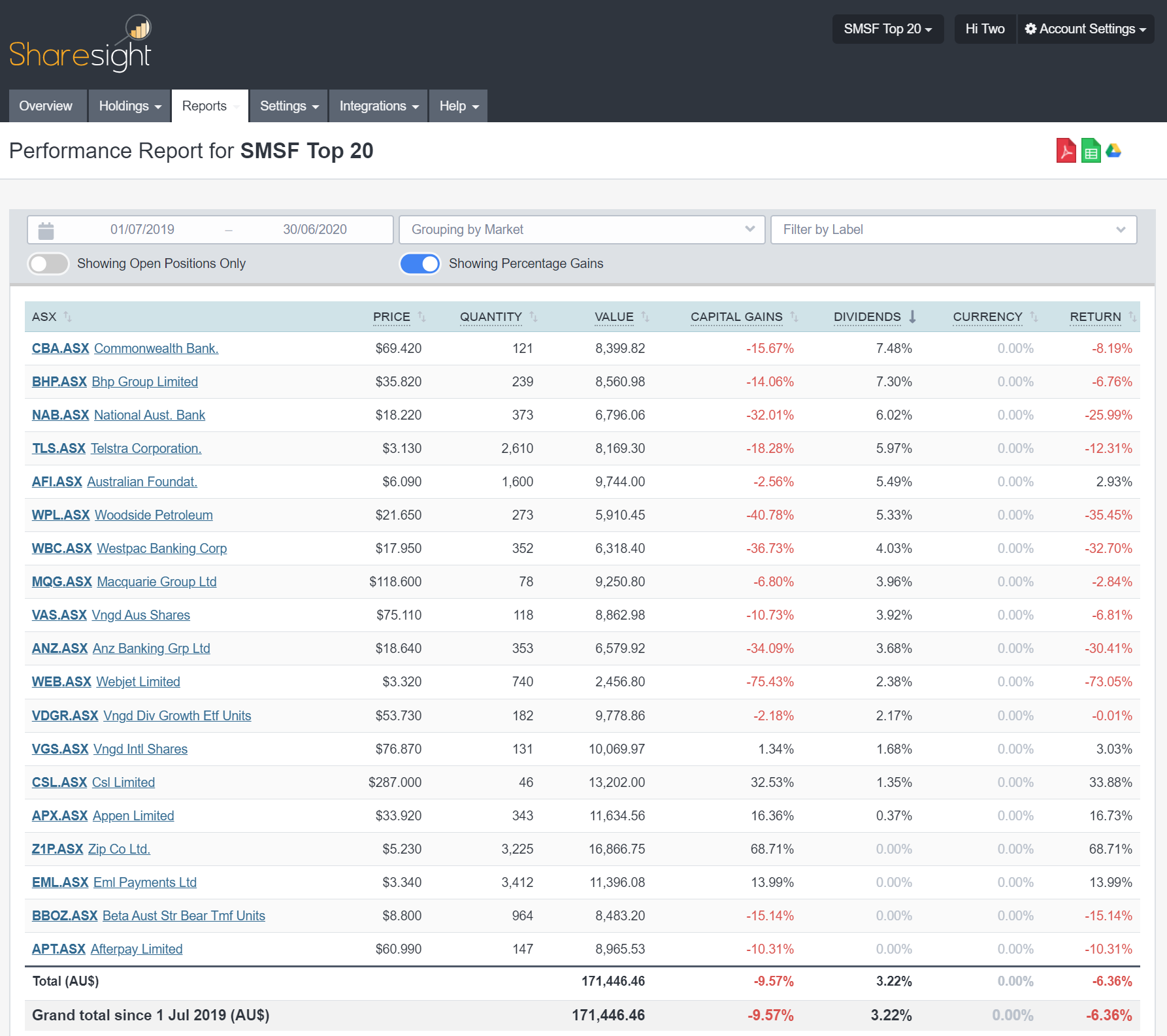 SMSF dividend shares 2020