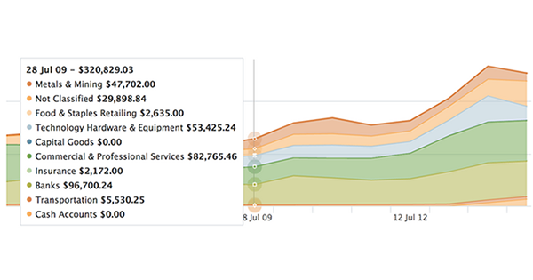 Custom Groupings - featured