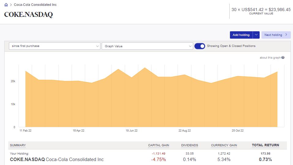 Sharesight Foreign currency stock2