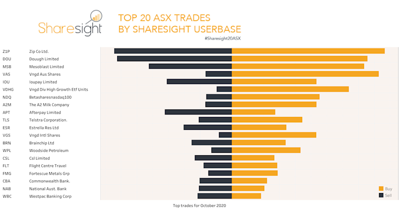 Top20 ASX monthly October2020