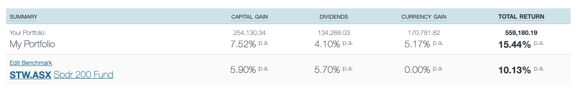 Portfolio performance return components