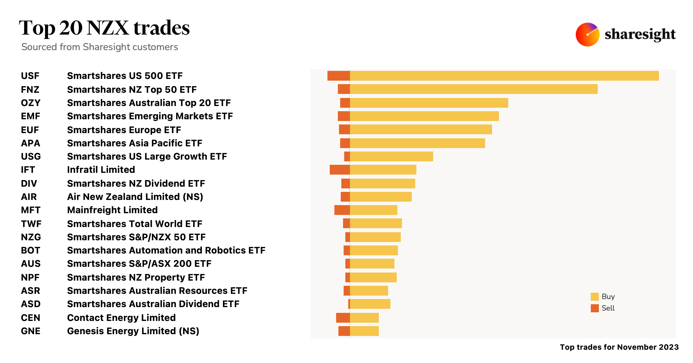 Top20 NZX monthly Nov23