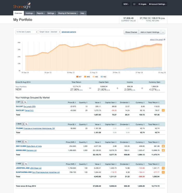 new markets (madrid, milan, bombay, india) - screenshot